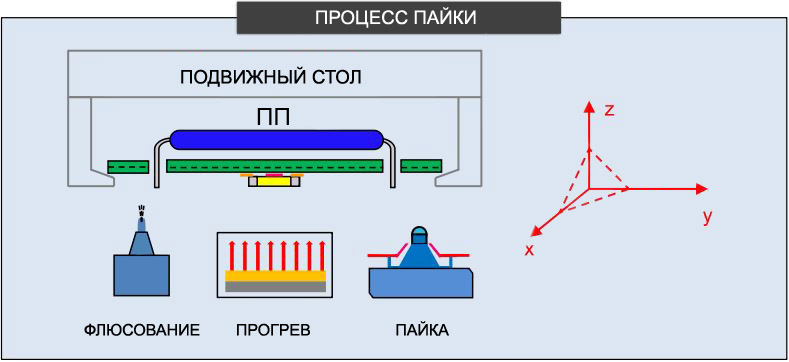 Монтажный стол для пайки